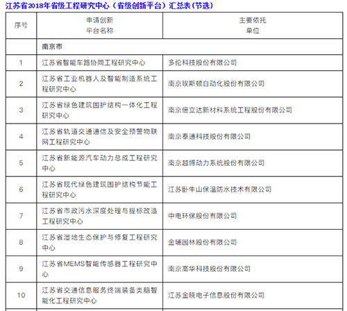 15C4W5425F-29634