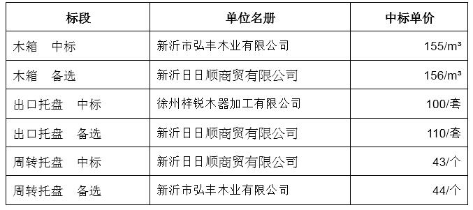 15C5615424Z-1D48 15C5615424Z-1D48